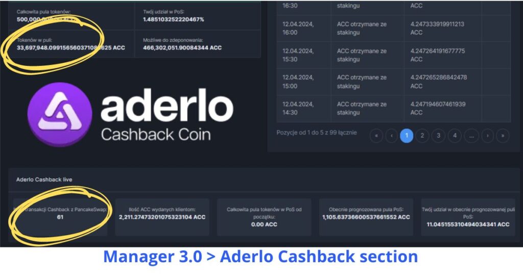 Aderlo Cashback Coin. PoS pool and the number of orders completed with cashback